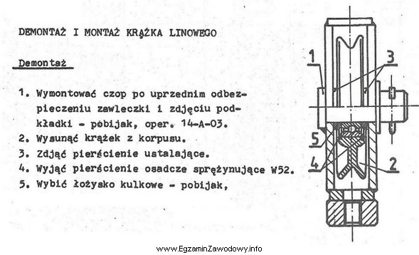 Który element należy wymontować jako pierwszy z krą