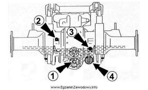 Którą cyfrą oznaczono korek kontroli poziomu oleju w przestawionym 