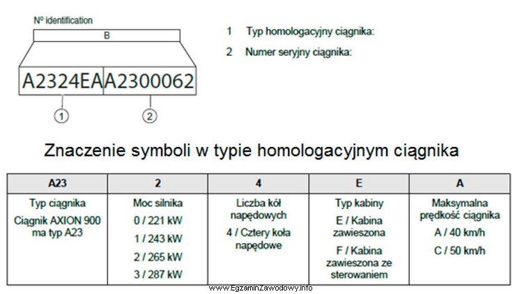 Jaką moc posiada silnik ciągnika AXION 900 o numerze identyfikacyjnym 