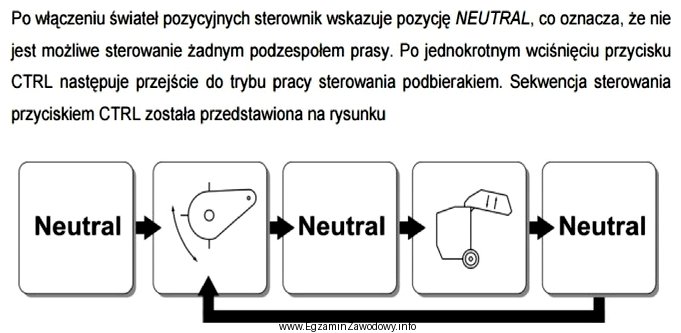 Opierając się na fragmencie instrukcji obsługi sterownika prasy 