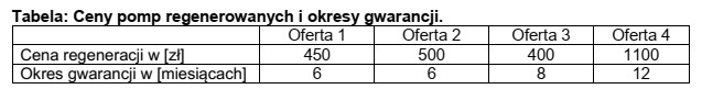 Która z ofert zakładów regenerujących pompy 