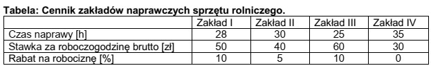 Który zakład naprawczy sprzętu rolniczego oferuje najkorzystniejszą 