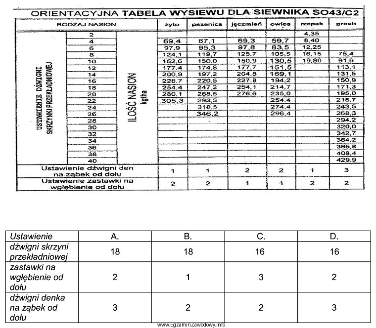 Na podstawie tabeli wysiewu zawartej w instrukcji obsługi siewnika, 