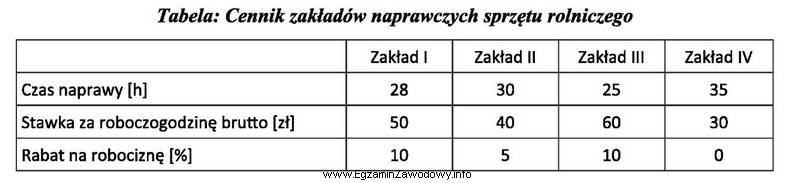 Który zakład naprawczy sprzętu rolniczego oferuje najkorzystniejszą 