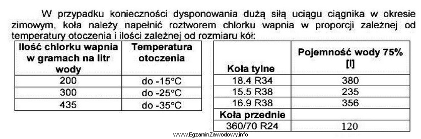 Ile kilogramów chlorku wapnia potrzeba do sporządzenia wodnego 