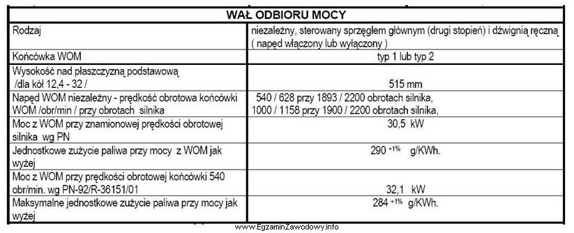 Przy jakiej prędkości obrotowej silnika WOM osiąga 