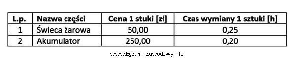 Jaki będzie całkowity koszt naprawy ciągnika rolniczego 