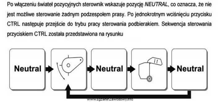 Opierając się na fragmencie instrukcji obsługi sterownika prasy 