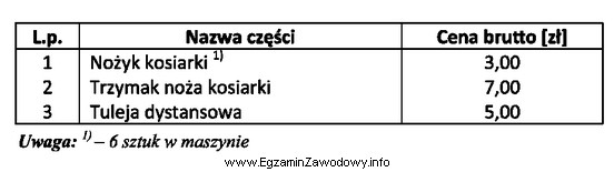 W oparciu o dane zawarte w tabeli oblicz łą