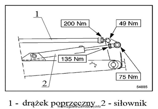 Przeciwnakrętka przegubu drążka poprzecznego powinna być dokrę