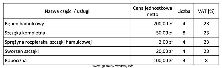 Na podstawie danych zawartych w tabeli ustal, jaki będzie 