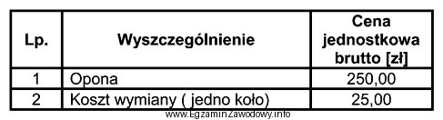 Jaki będzie łączny koszt wymiany opon w 