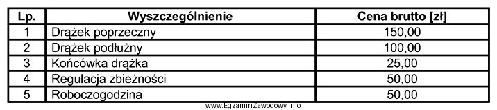 Opierając się na danych zawartych w tabeli, oblicz ł