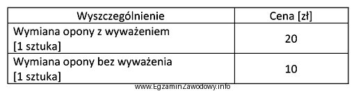 Jaki będzie koszt zakupu i wymiany, łącznie 