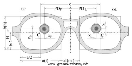 Na pokazanym rysunku oprawy okularowej, decentracja pozioma dla oka prawego, 