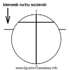 Pomiar mocy soczewki okularowej dokonano metodą neutralizacji. Jakiej soczewki dotyczy 