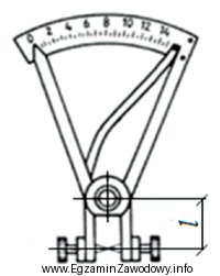 Który parametr soczewki okularowej mierzy się przedstawionym przyrządem 