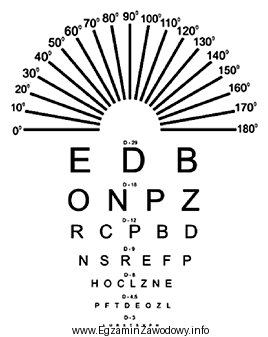 Za pomocą pokazanego testu Snellena nie można sprawdzić