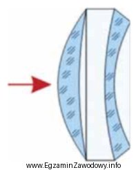 Którą wadę wzroku można korygować przedstawionym na rysunku 