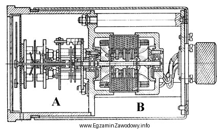 W części A wskaźnika obrotomierza znajduje się sprzę