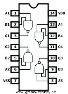 Na schemacie zamieszczone są symbole graficzne bramek