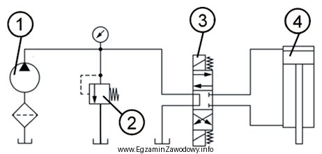 Na rysunku cyfrą 2 oznaczono zawór