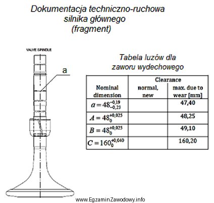 Na podstawie zamieszczonego fragmentu dokumentacji techniczno-ruchowej silnika głównego 