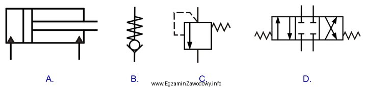 Rozdzielacz hydrauliczny oznacza się symbolem graficznym przedstawionym na rysunku oznaczonym 