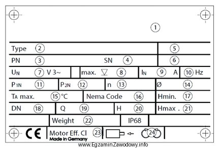 Na rysunku przedstawiono przykładową tabliczkę znamionową agregatu pompowego. Wartoś
