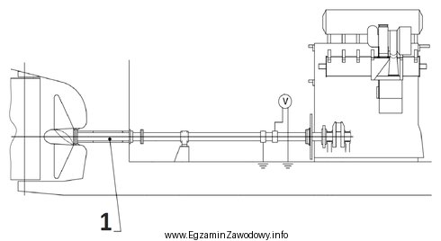 Cyfrą 1 na zamieszczonym schemacie linii wałów oznaczono wał