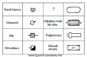 W tabeli przedstawiono niektóre symbole oznaczania maszyn i urzą