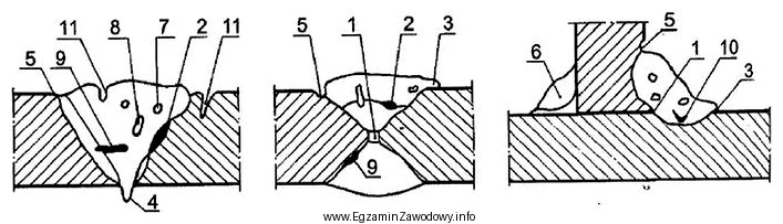 Jedną z wad spawalniczych możliwych do wykrycia podczas wizualnej 