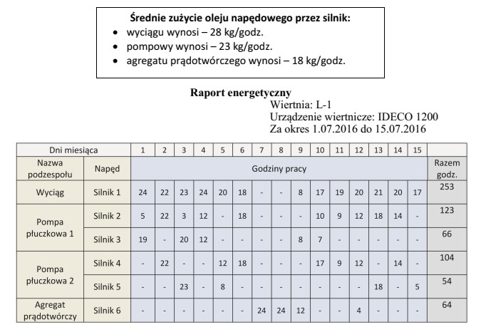 Na podstawie danych zawartych w ramce i w przedstawionym fragmencie 