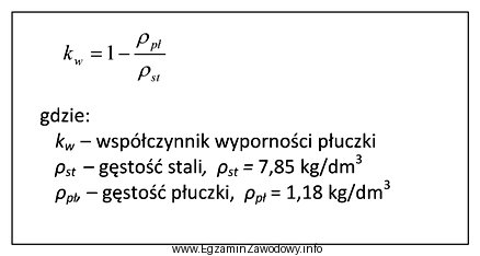 Na podstawie wzoru podanego w ramce oblicz, ile wynosi wartoś