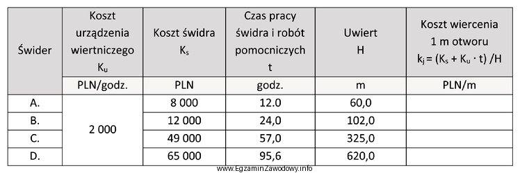 Na podstawie danych zamieszczonych w tabeli oblicz, który z 