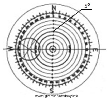 Na rysunku przedstawiono diagram inklinometru z dyskiem fotograficznym, otrzymany w 