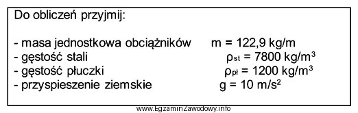 Do otworu wiertniczego wypełnionego płuczką zapuszczono kolumnę obcią