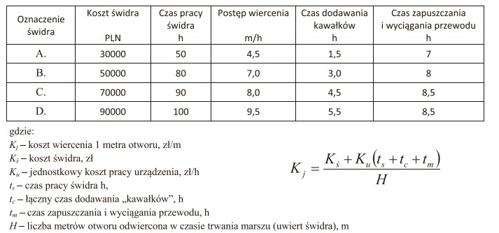 Korzystając z podanego wzoru, określ, który z 