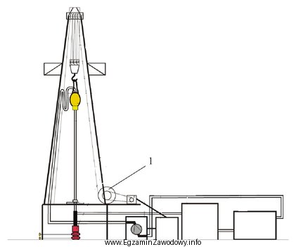 Na przedstawionym schemacie urządzenia wiertniczego cyfrą 1 oznaczono