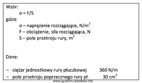 Na podstawie wzoru i informacji podanych w ramce, oblicz naprę