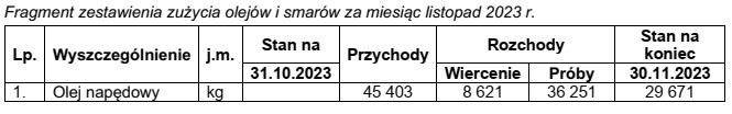 Która ilość oleju napędowego powinna być wpisana 