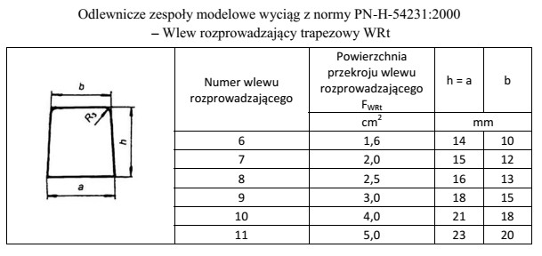 Przekrój poprzeczny wlewu doprowadzającego wynosi 3,0 cm<sup>2</sup>, 