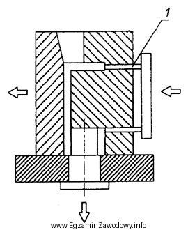 Na rysunku kokili cyfrą 1 oznaczono