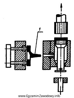 Na rysunku cyfrą 1 oznaczono