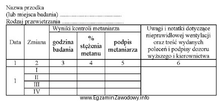 Fragment wzoru którego dokumentu przedstawiono na rysunku?