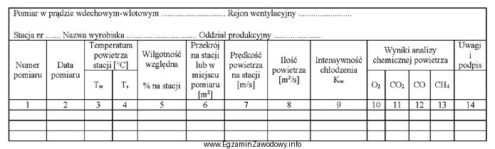 Rysunek przedstawia fragment