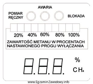 Na rysunku przedstawiono wskaźnik metanomierza