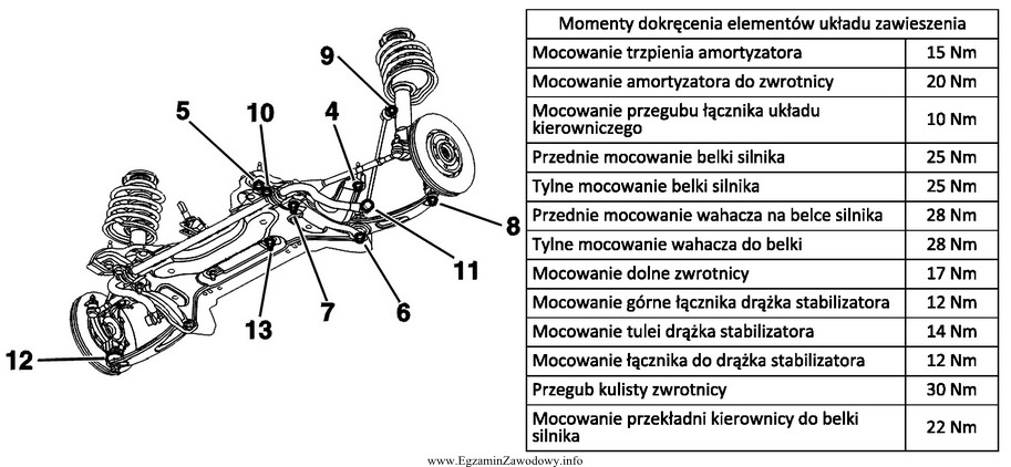 Którym momentem należy dokręcić połączenie 