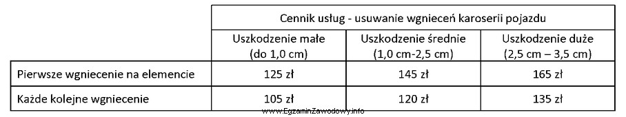 Na podstawie danych zawartych w tabeli, kwota usługi za 