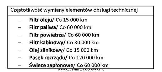 W pojeździe po przebiegu 120 000 km wykonano obsługę techniczną. Na 